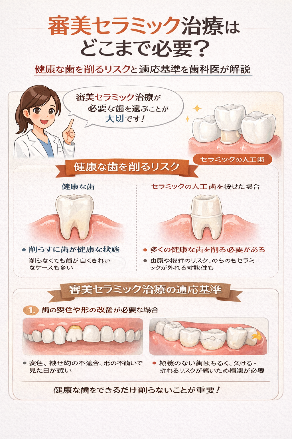 審美セラミック治療はどこまで必要?健康な歯を削るリスクと適応基準を歯科医が解説 - 医院ブログ|秋葉原リヨンドール歯列矯正歯科クリニック ...
