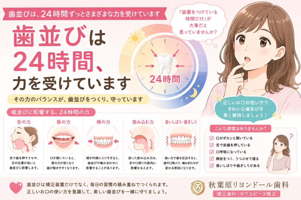 秋葉原リヨンドール歯列矯正歯科クリニック インビザライン エンジェルライン マウスピース矯正 矯正専門医 舌癖 MFT指導