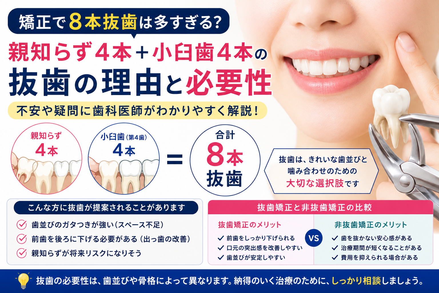 矯正で8本抜歯は多すぎる？親知らず4本＋小臼歯4本を抜く理由を解説
